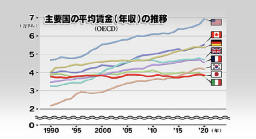 建設業界　賃上げ　画像②